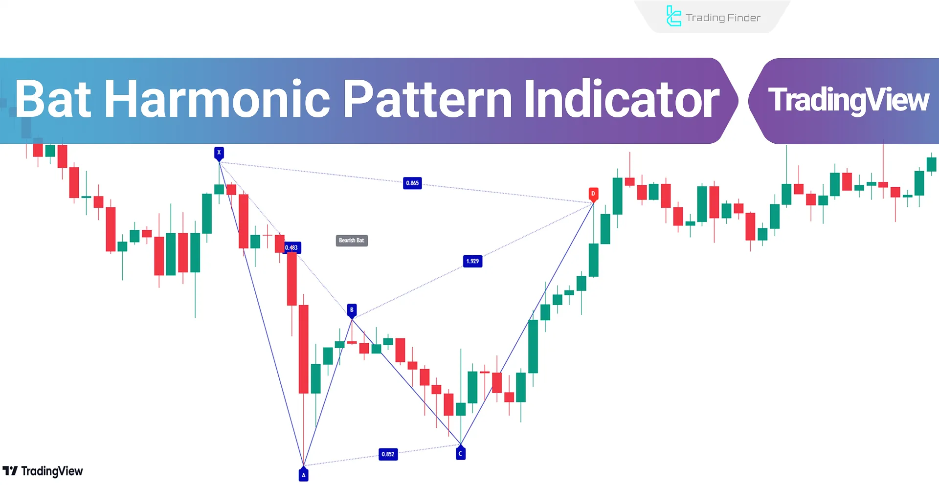 Bat Harmonic Pattern Indicator in TradingView - Free - [TFlab]