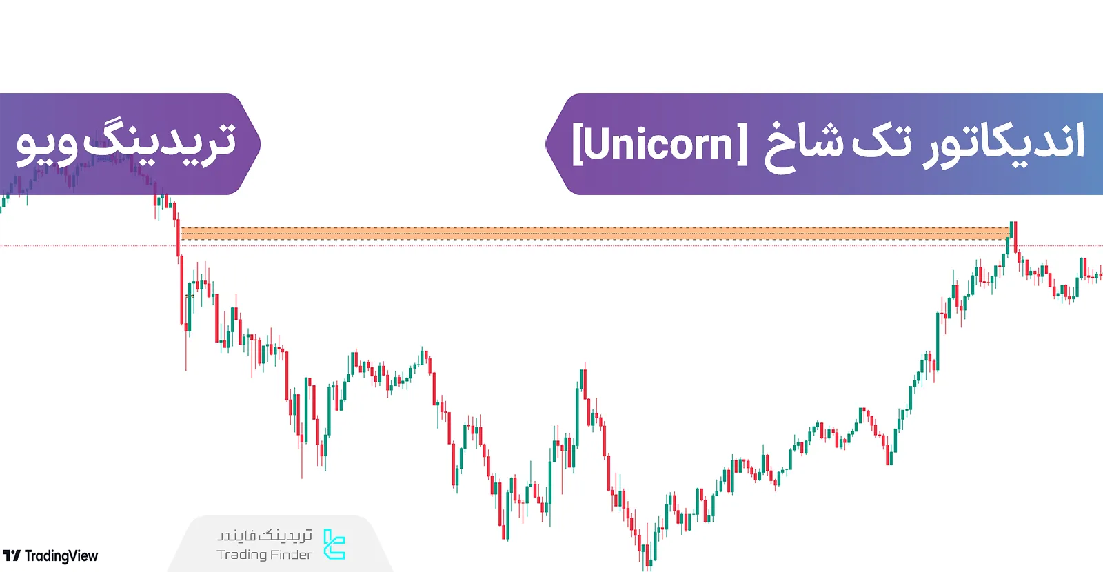 اضافه کردن اندیکاتور تک شاخ (Unicorn) سبک ICT در تریدینگ ویو - رایگان