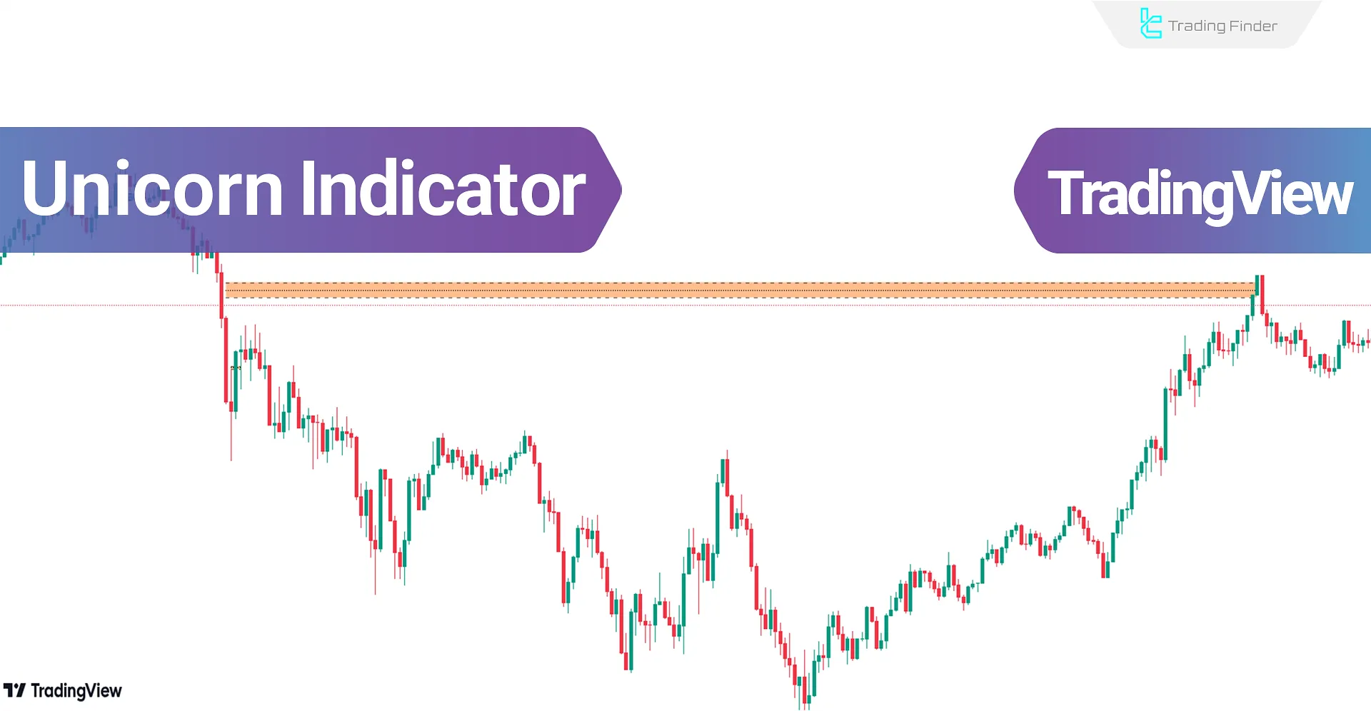 Unicorn Indicator (ICT) in TradingView - Free - [TFlab]