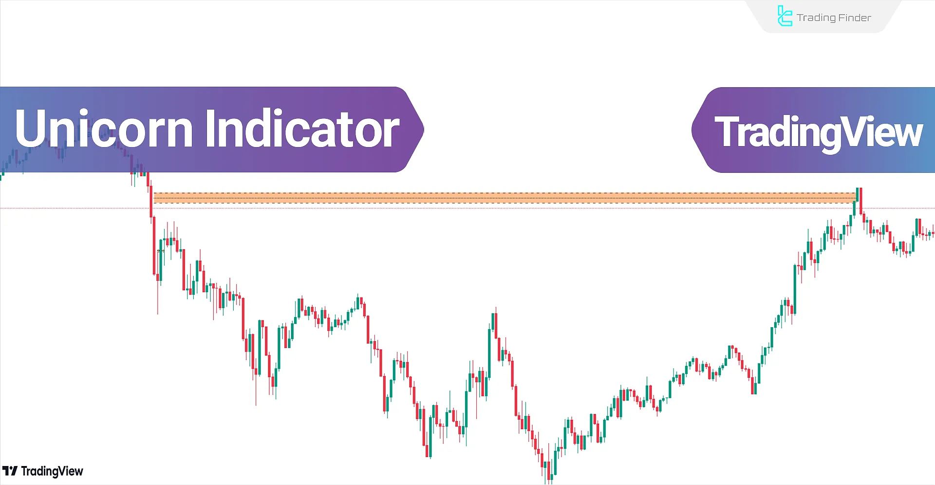 Unicorn Indicator in TradingView - Free Access
