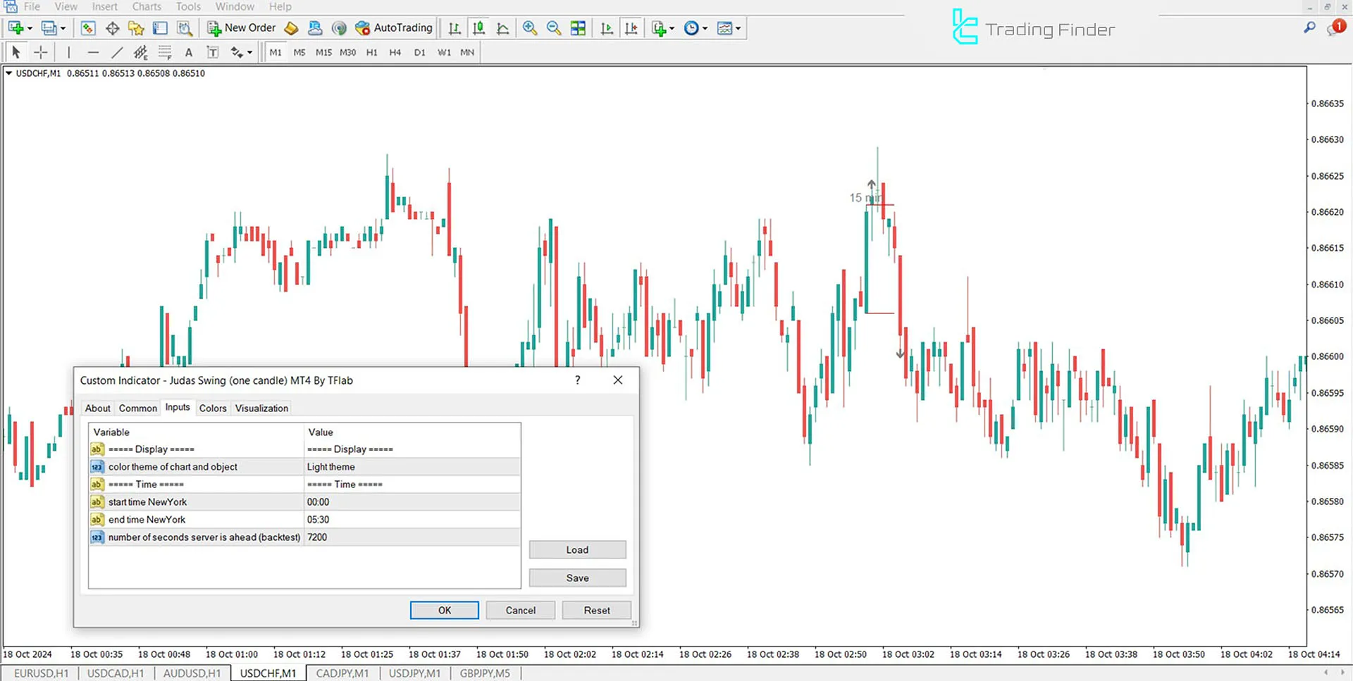 Judas Swing Indicator (ICT) for MT4 Download - Free - [TradingFinder] 3