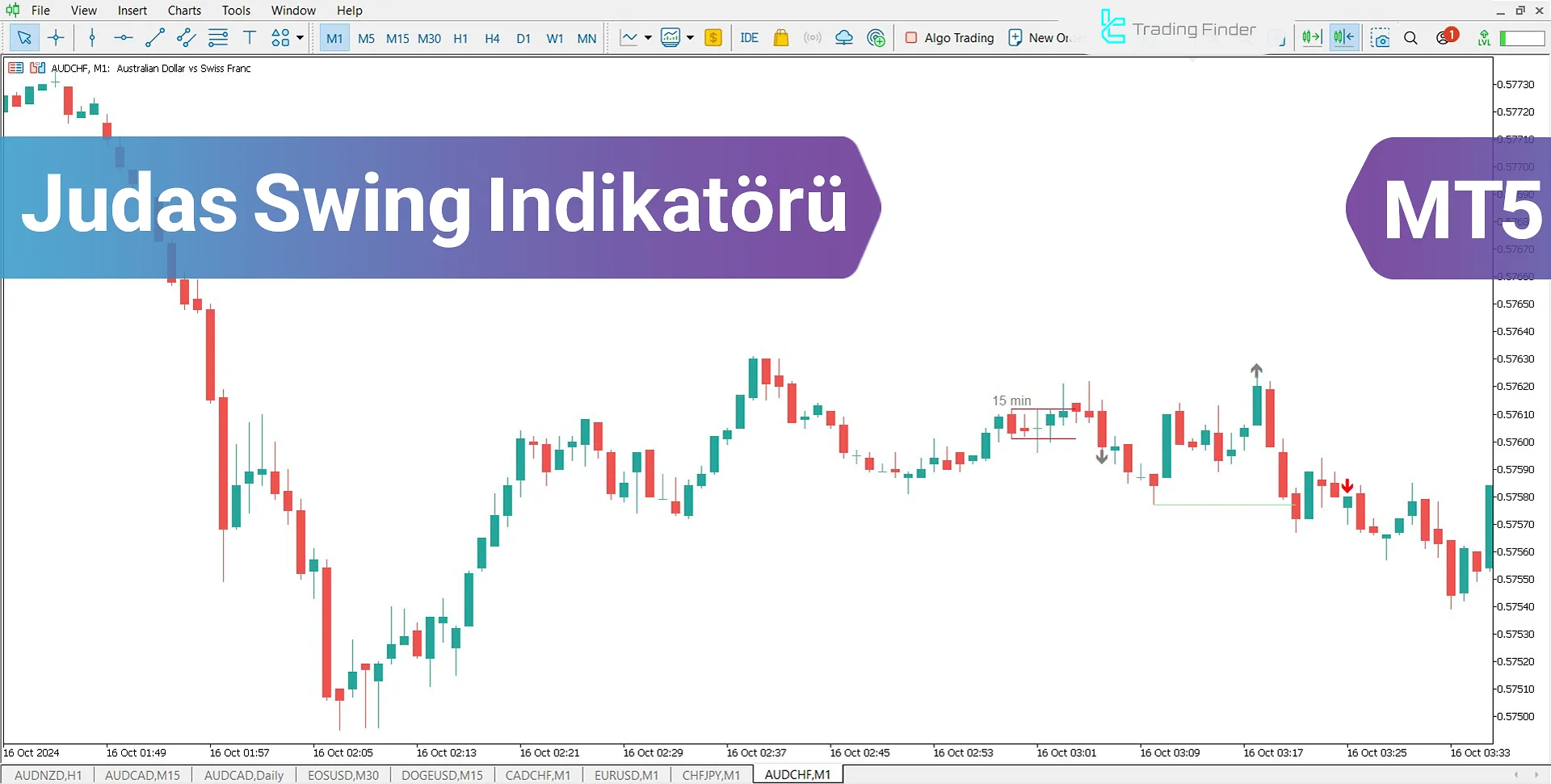 Judas Swing (ICT) İndikatörü MT5 için İndir - Ücretsiz - [TradingFinder]