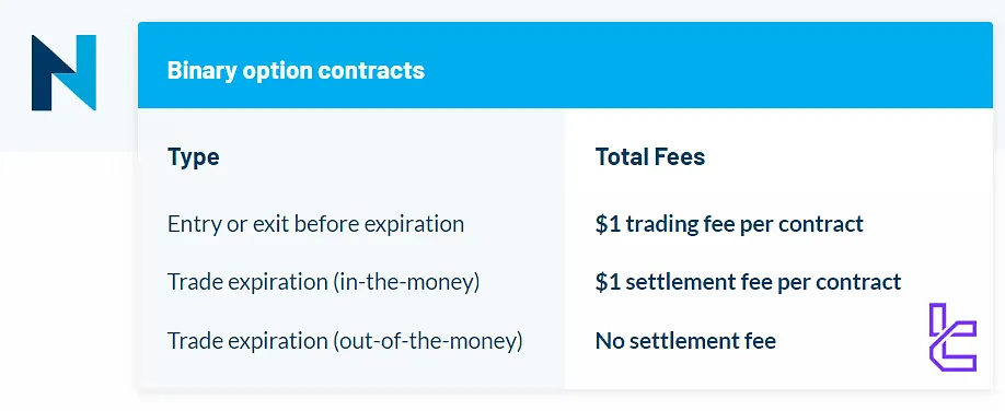 Nadex Fees & Commission.