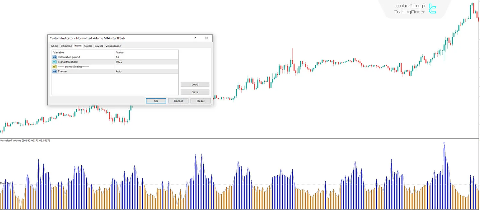 دانلود اندیکاتور حجم نرمال شده (Normalized Volume) متاتریدر 4 - رایگان 3