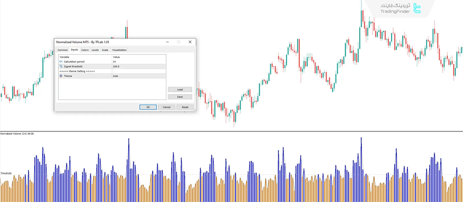 دانلود اندیکاتور حجم نرمال شده (Normalized Volume) متاتریدر 5 - رایگان 3