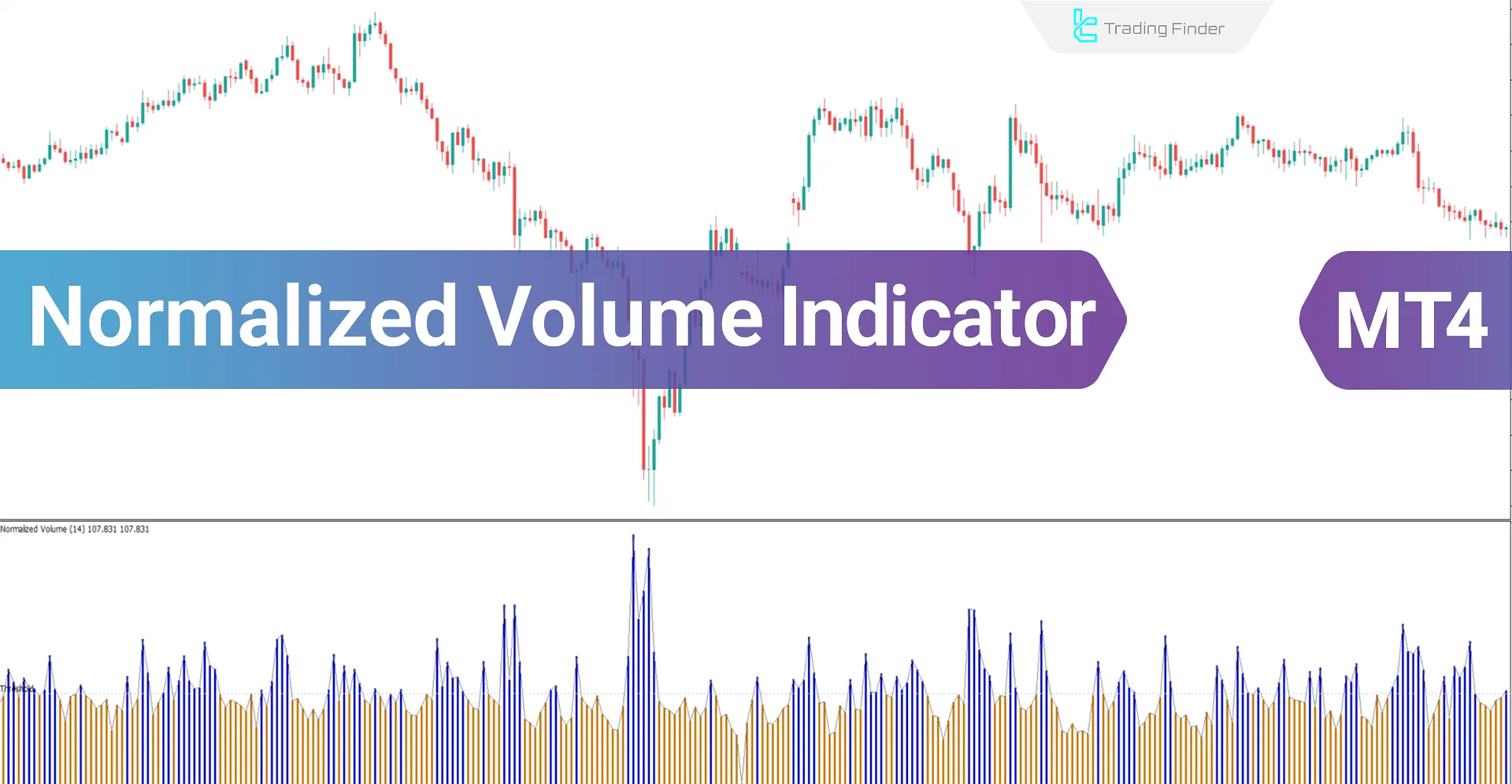 Normalized Volume Indicator for MT4 Download - Free - [TradingFinder]