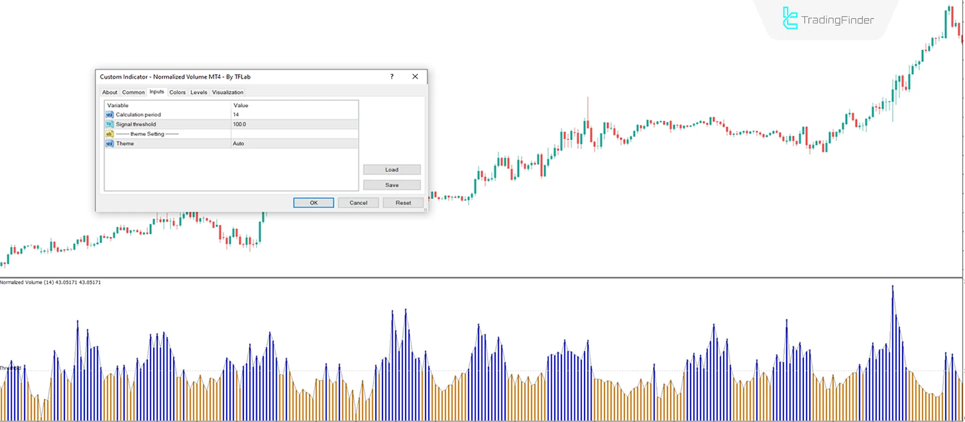 Normalized Volume Indicator for MT4 Download - Free - [TradingFinder] 3