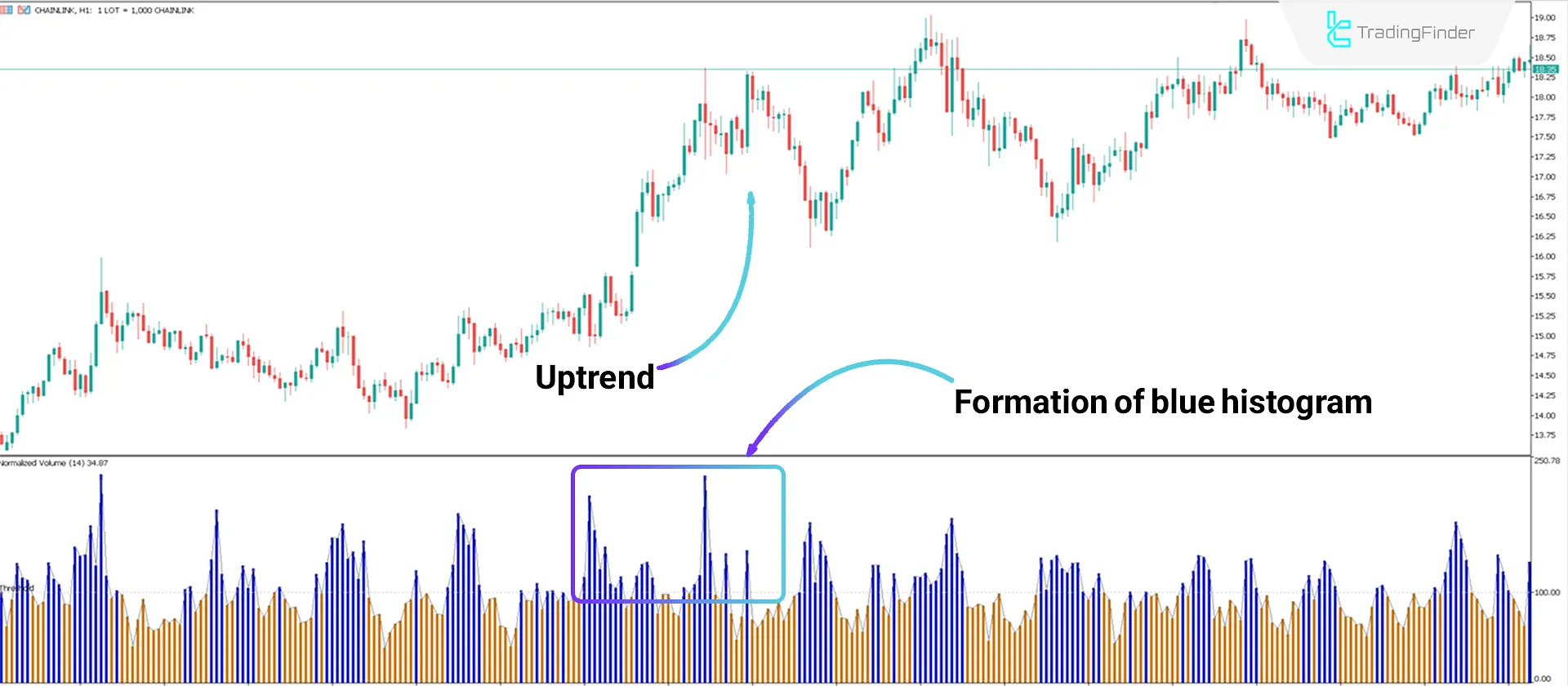 Normalized Volume Indicator MT5 Download - Free - [TradingFinder] 1