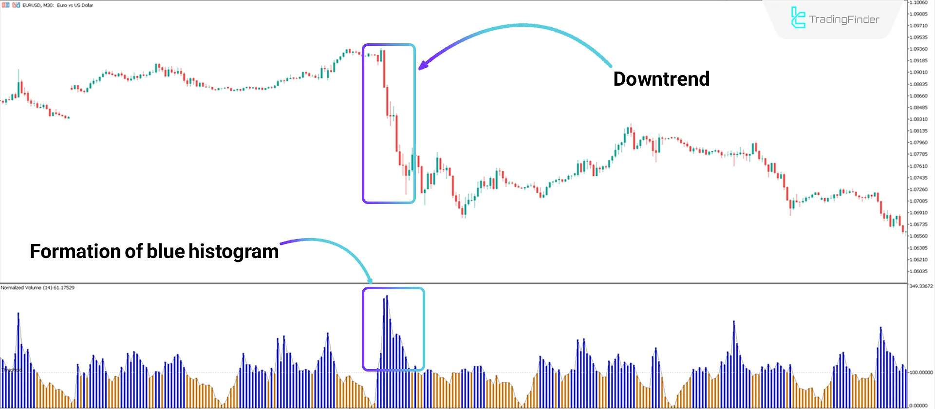 Normalized Volume Indicator MT5 Download - Free - [TradingFinder] 2