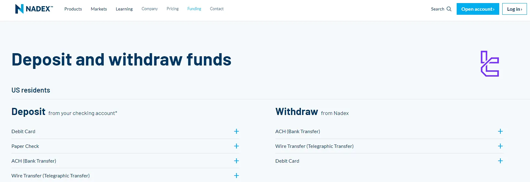 Nadex Deposit and Withdrawal Method