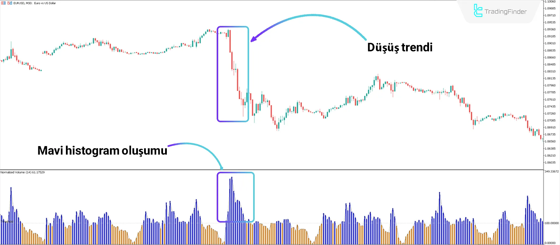 Normalized Volume Göstergesi MT5 için İndir - Ücretsiz - [TradingFinder] 2