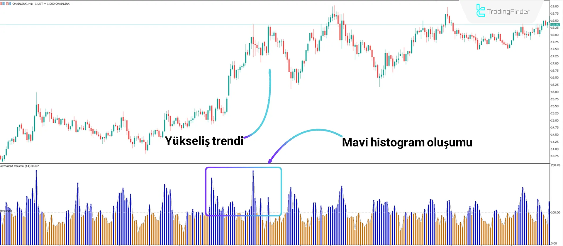 Normalized Volume Göstergesi MT5 için İndir - Ücretsiz - [TradingFinder] 1