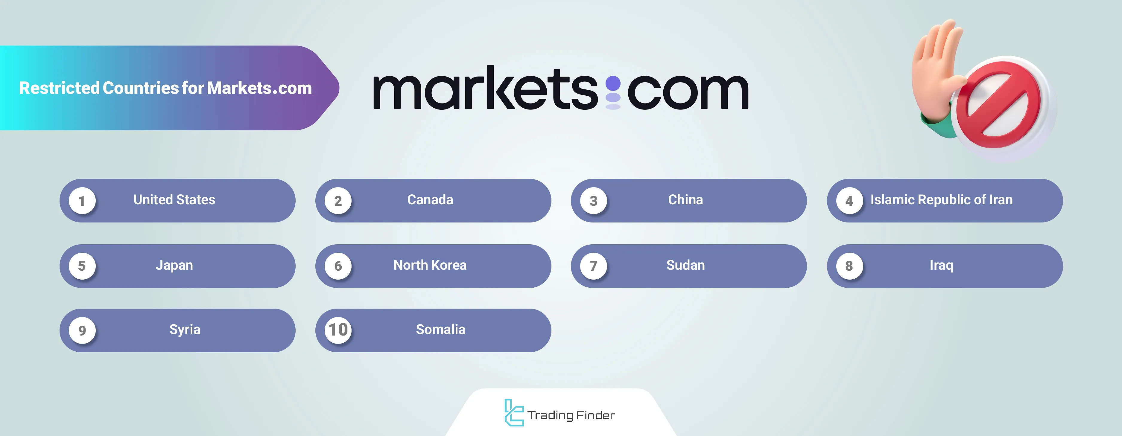 Markets.com restricted countries