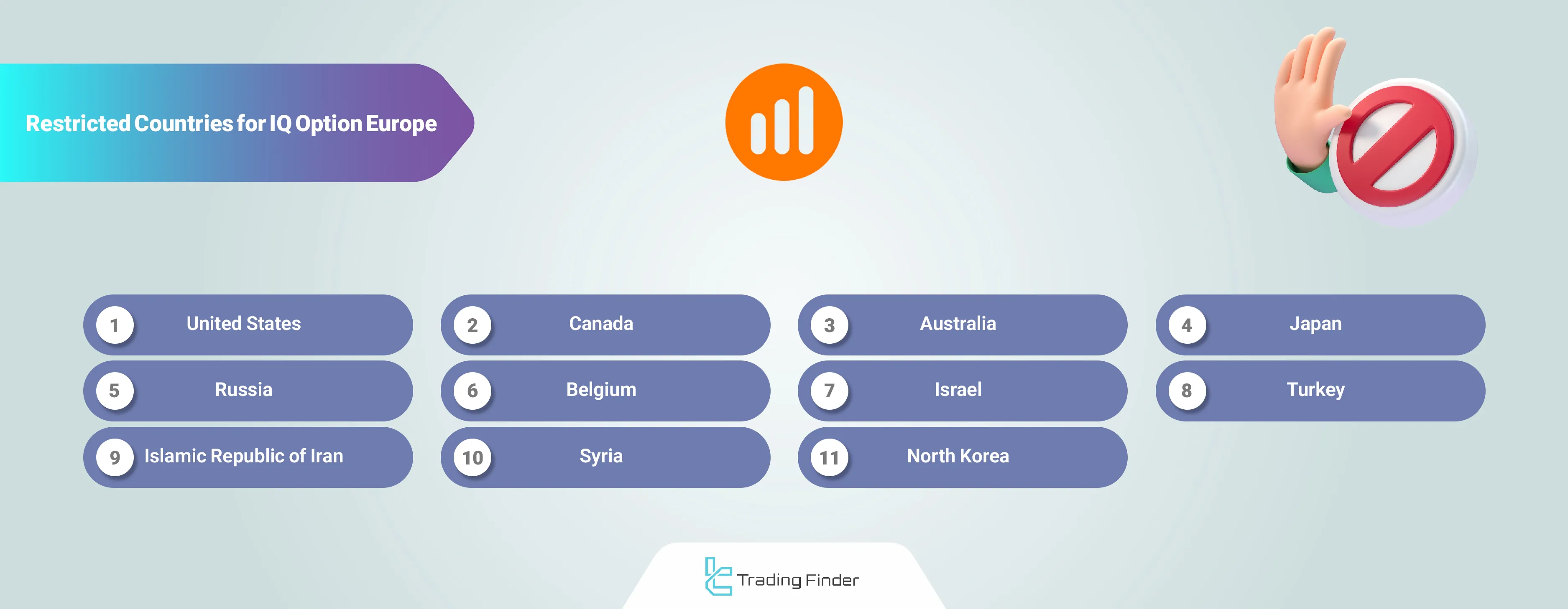 iq option Europe restricted countries