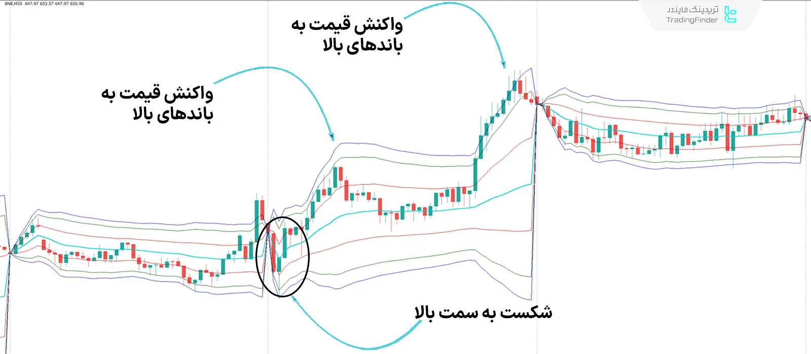 دانلود اندیکاتور باند‌های میانگین قیمت وزنی و حجمی (VWap Bands) در متاتریدر 4 - رایگان 1