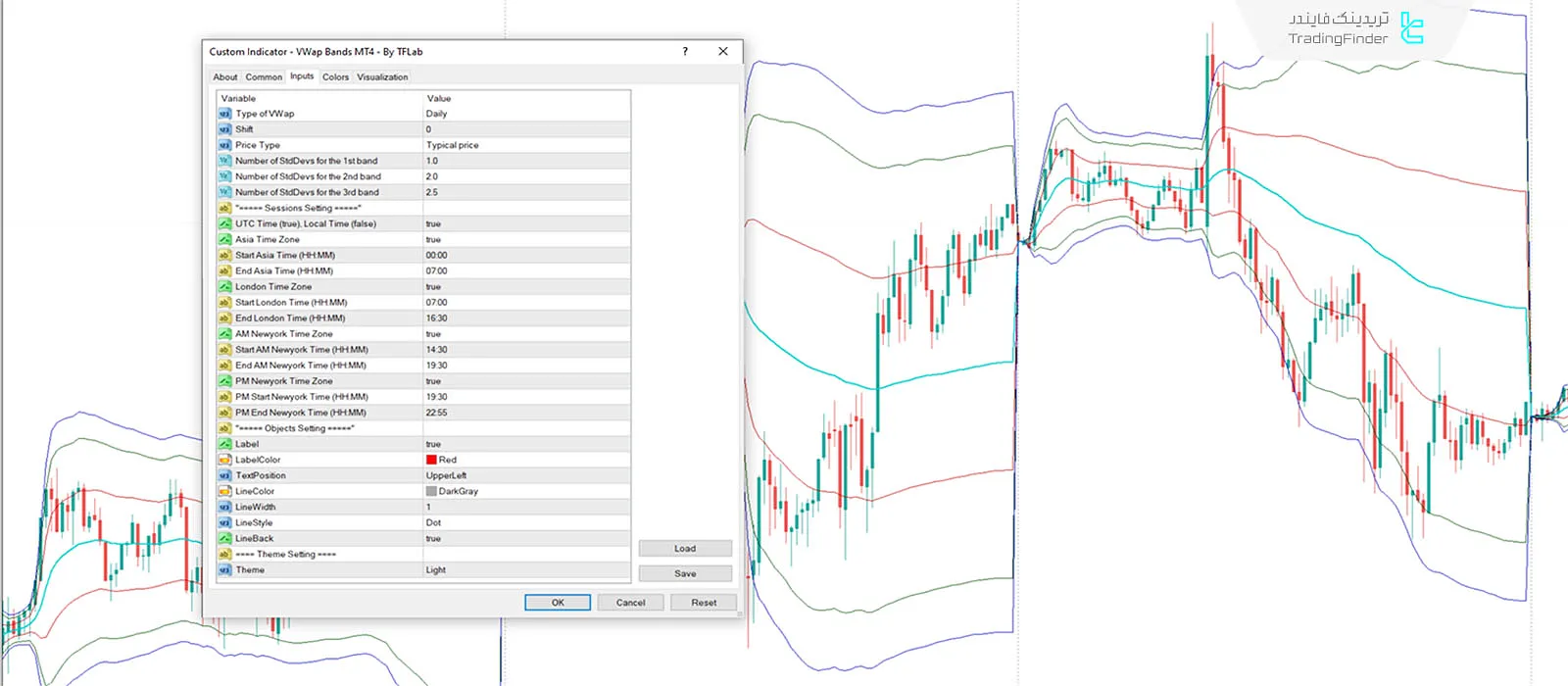 دانلود اندیکاتور باند‌های میانگین قیمت وزنی و حجمی (VWap Bands) در متاتریدر 4 - رایگان 3