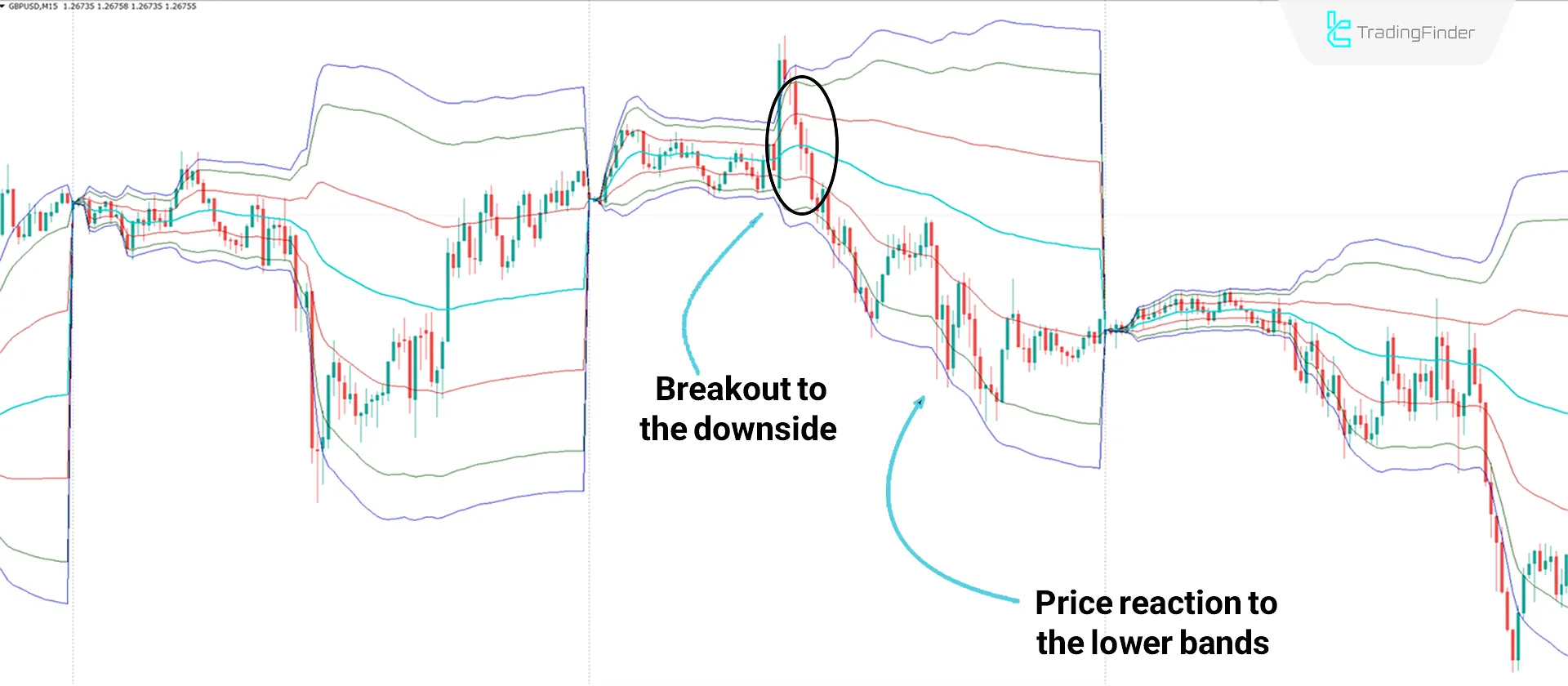 VWAP Bands Indicator for MetaTrader 4 Download - Free - [TradingFinder] 2