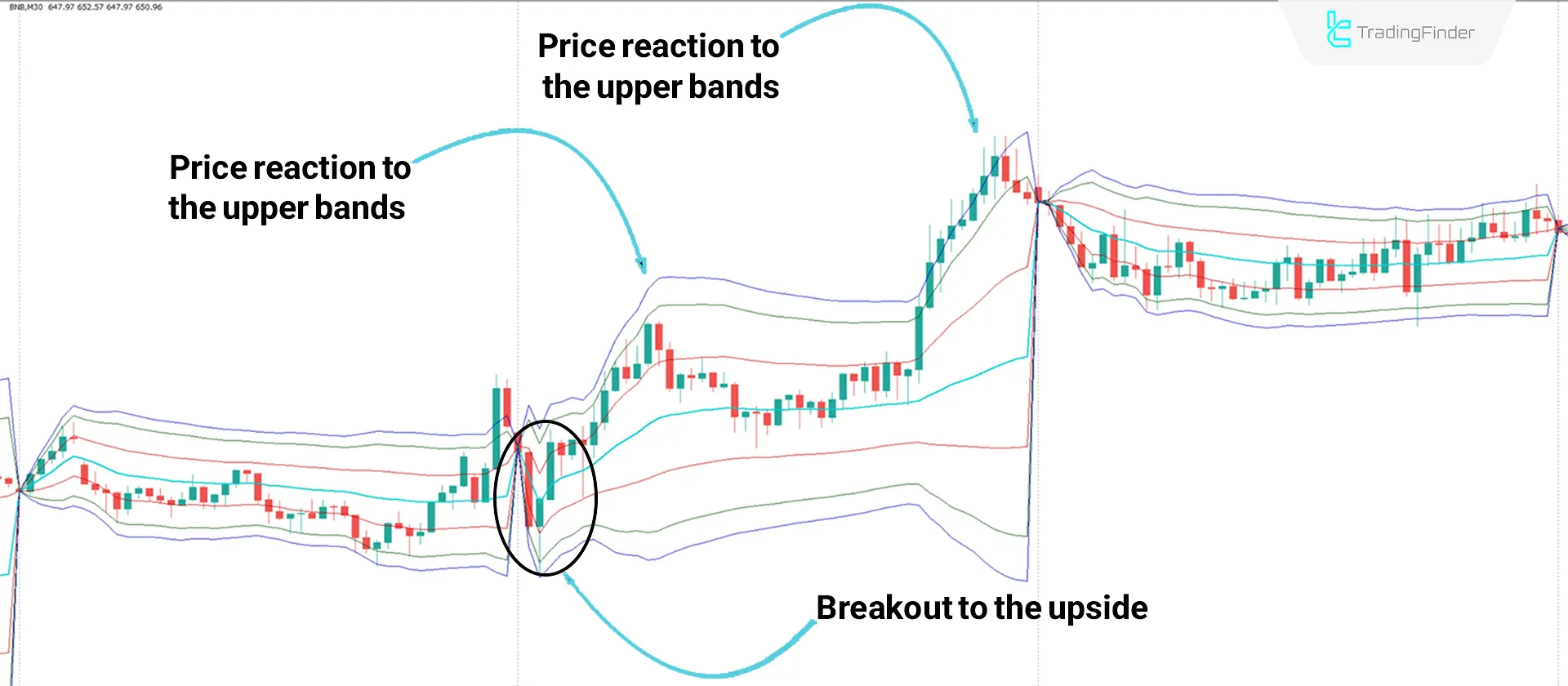 VWAP Bands Indicator for MetaTrader 4 Download - Free - [TradingFinder] 1