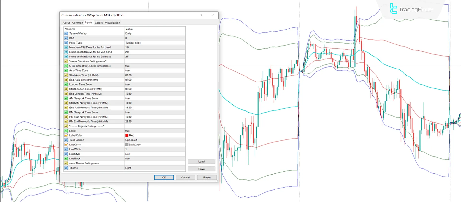 VWAP Bands Indicator for MetaTrader 4 Download - Free - [TradingFinder] 3