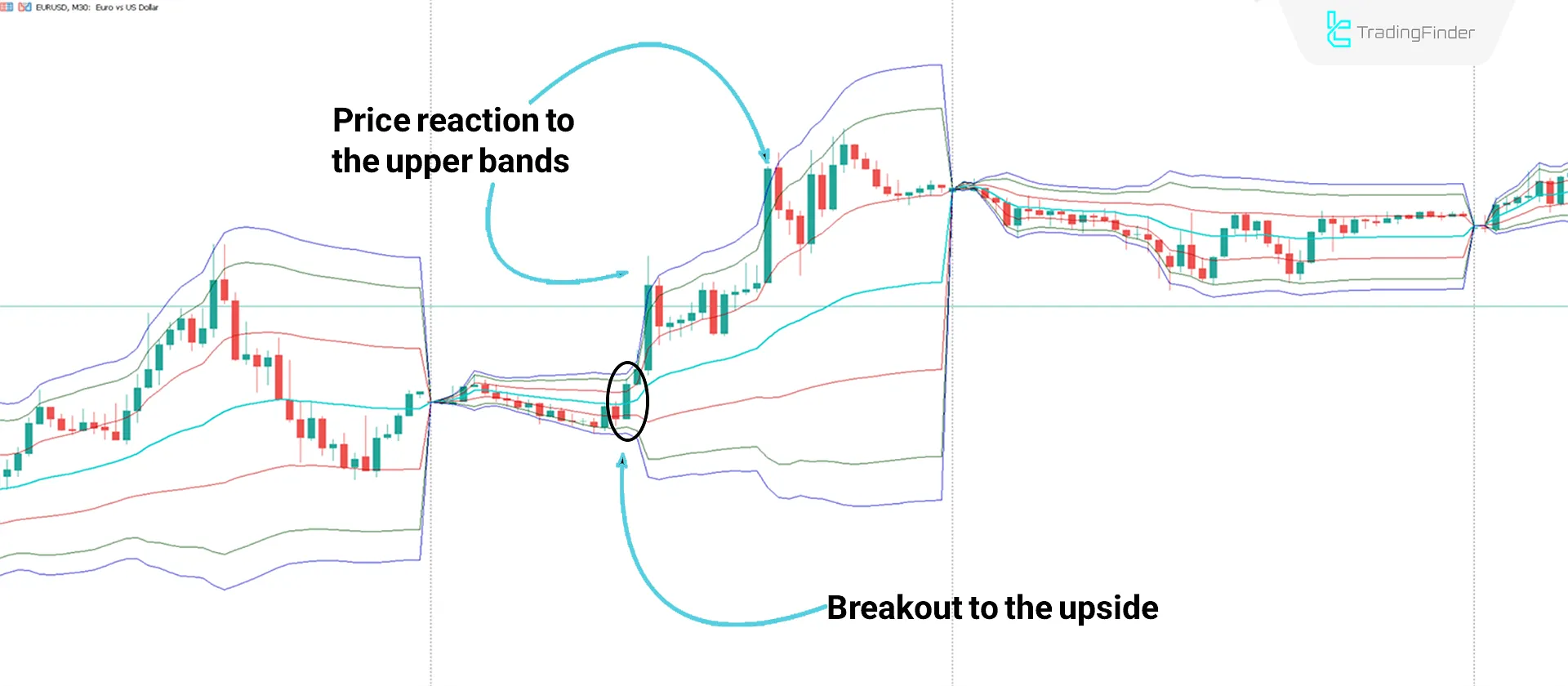 VWAP Bands Indicator for MetaTrader 5 Download - Free - [TradingFinder] 1