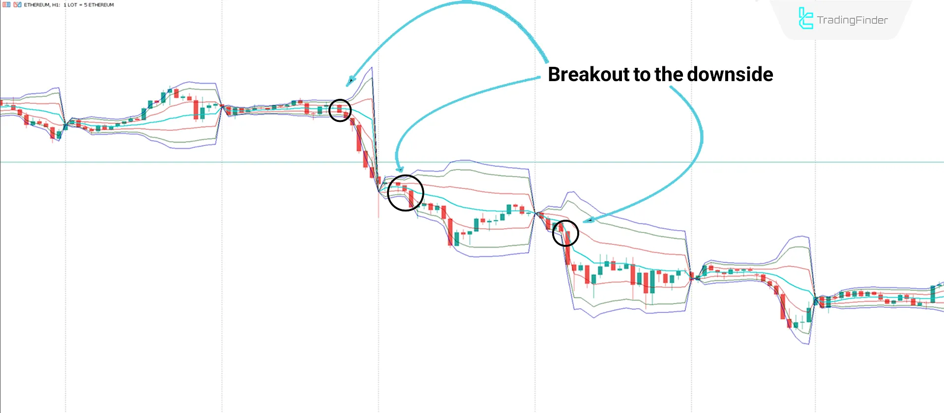 VWAP Bands Indicator for MetaTrader 5 Download - Free - [TradingFinder] 2