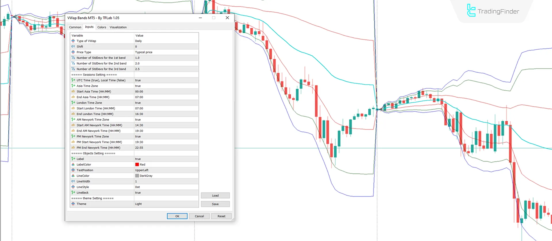 VWAP Bands Indicator for MetaTrader 5 Download - Free - [TradingFinder] 3