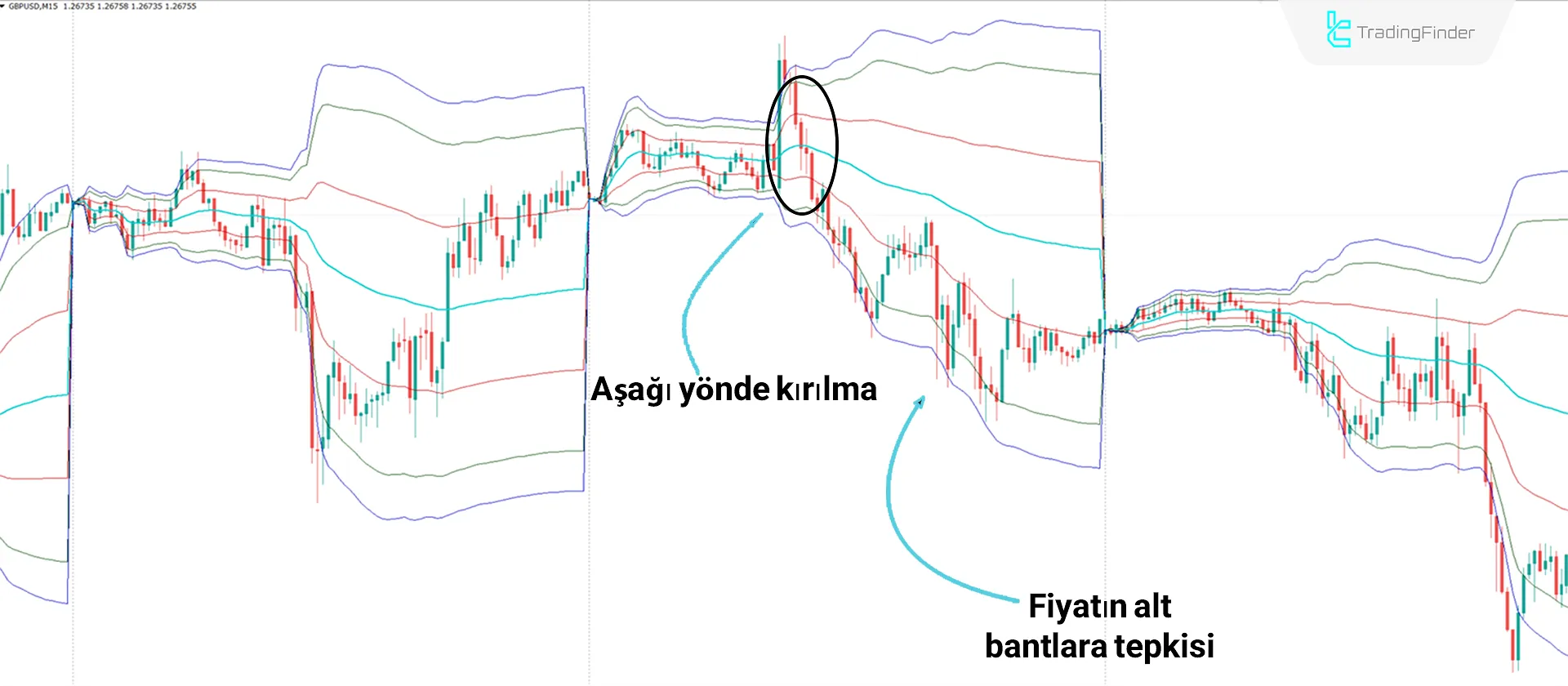 VWAP Bands Göstergesi MetaTrader 4 İndir - Ücretsiz - [TradingFinder] 2