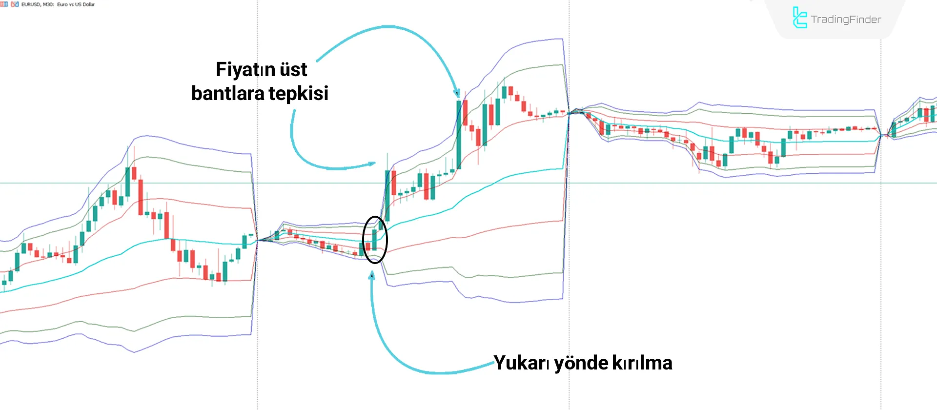 VWAP Bands Göstergesi MetaTrader 5 İndir - Ücretsiz - [TradingFinder] 1