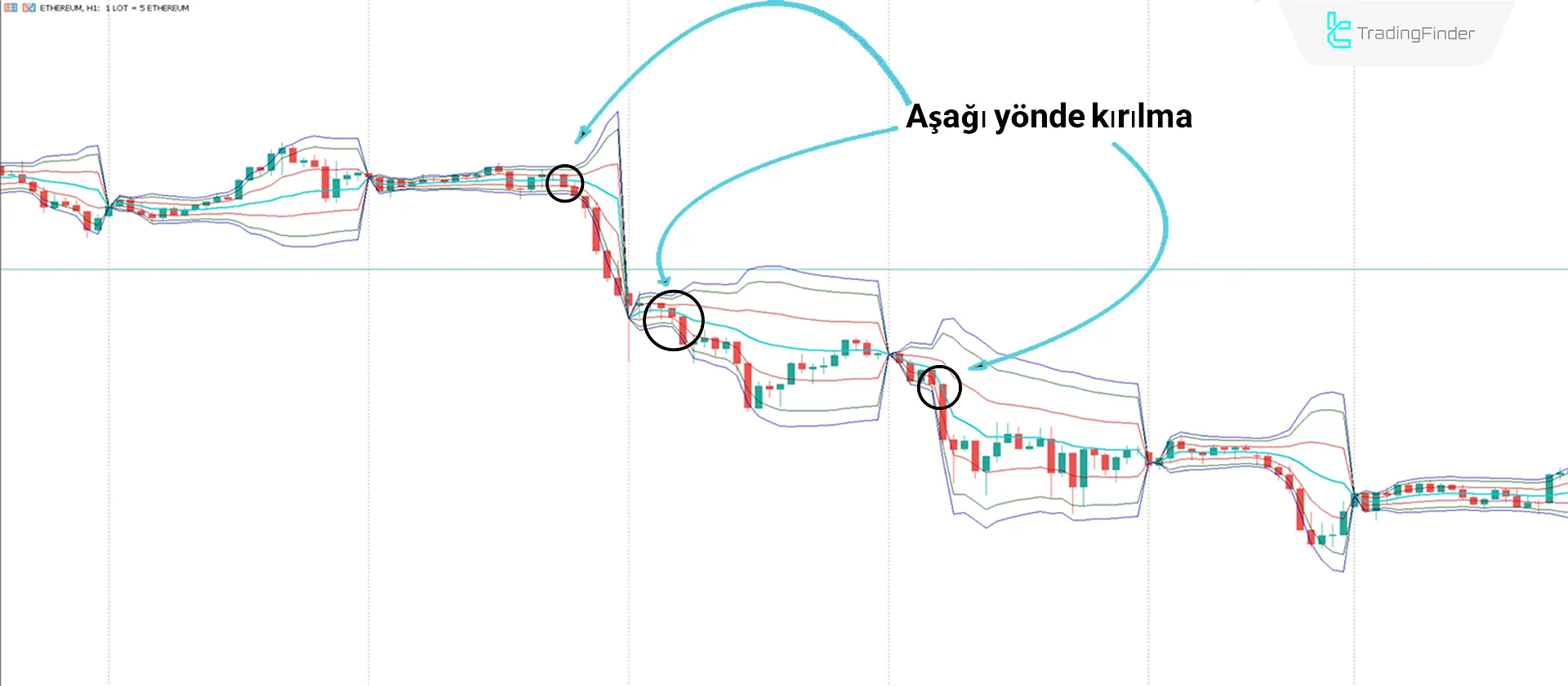 VWAP Bands Göstergesi MetaTrader 5 İndir - Ücretsiz - [TradingFinder] 2