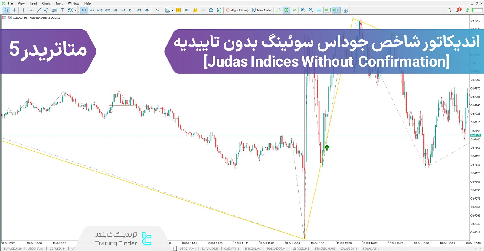 دانلود اندیکاتور شاخص جوداس سوئینگ بدون تاییدیه (Judas Swing Indices Without Confirmation) در متاتریدر 5