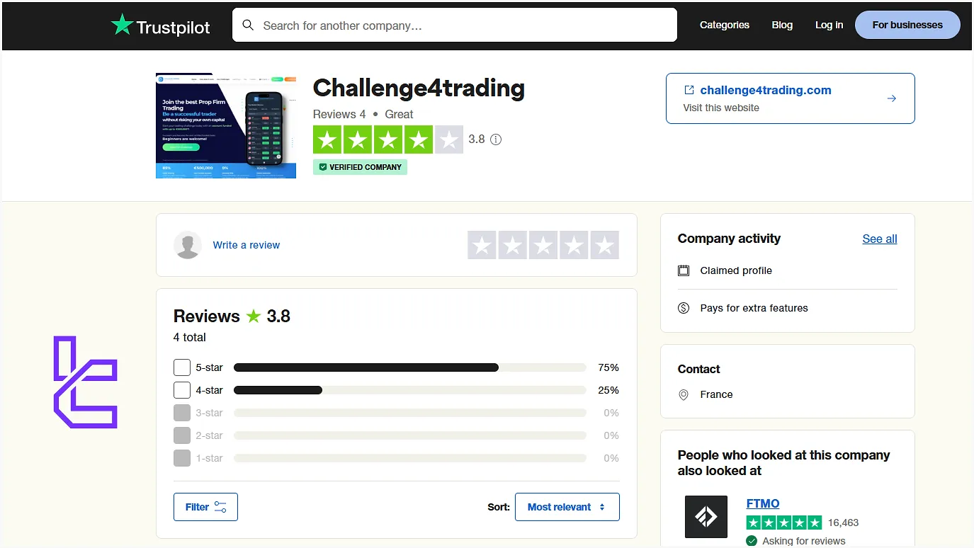 Challenge4Trading TrustPilot