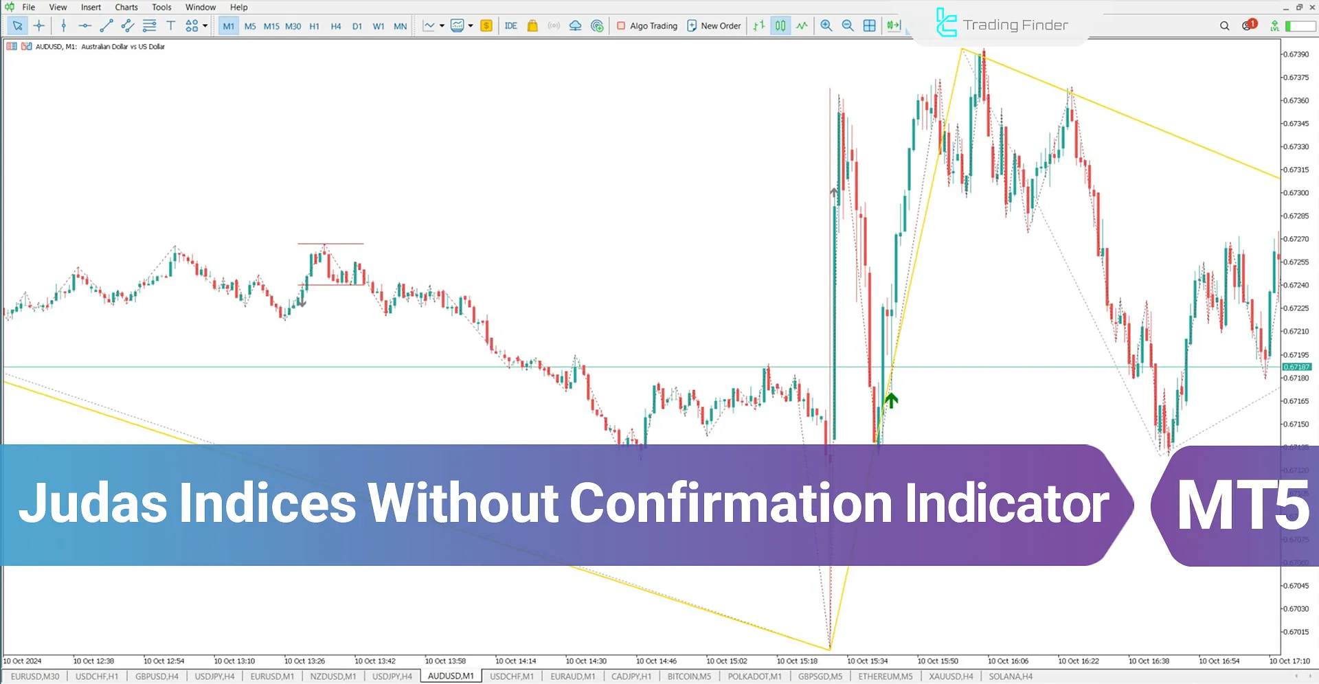 Judas Swing Indices Without Confirmation Indicator (ICT) in MT5 Download