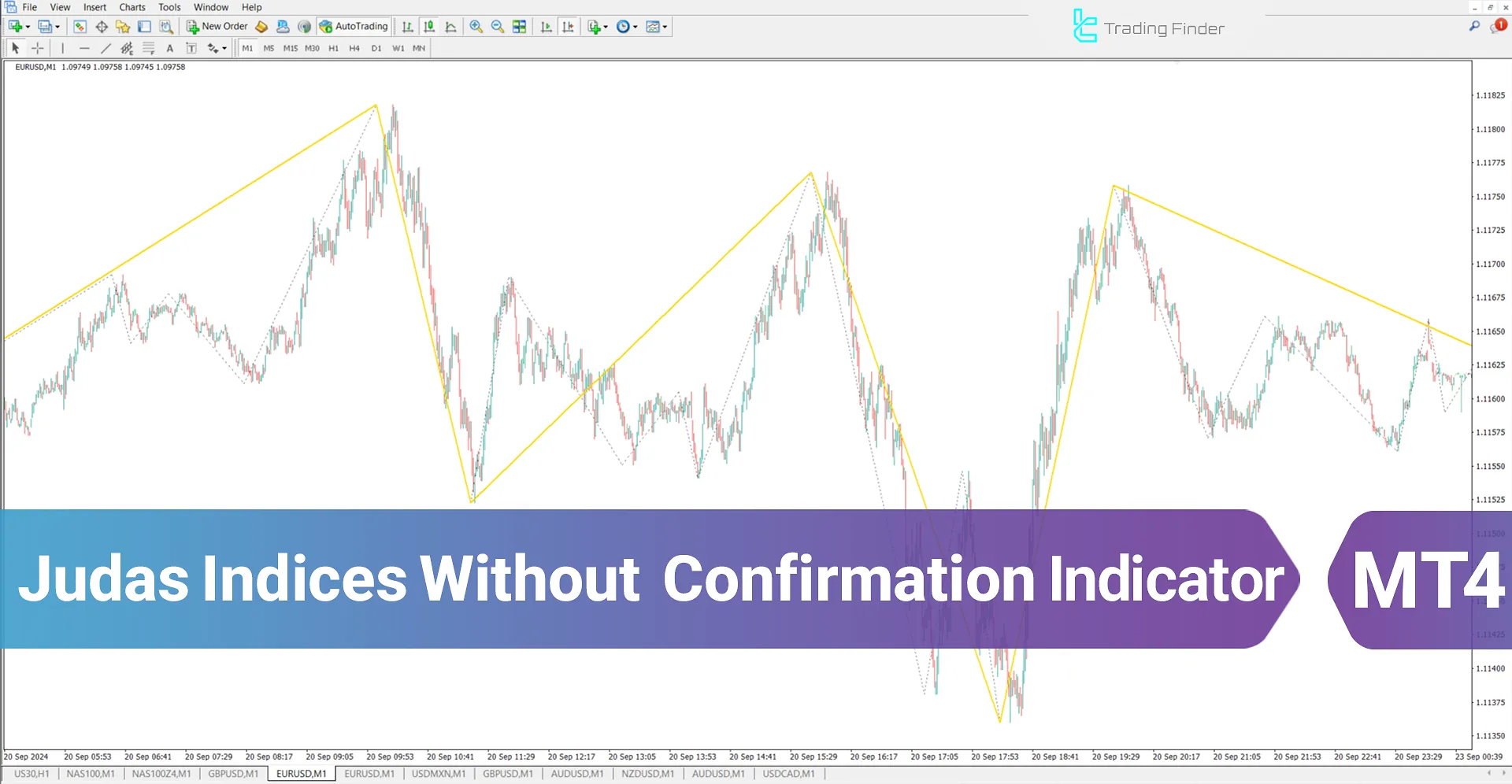 Judas Swing Indices Without Confirmation Indicator (ICT) in MT4 Download