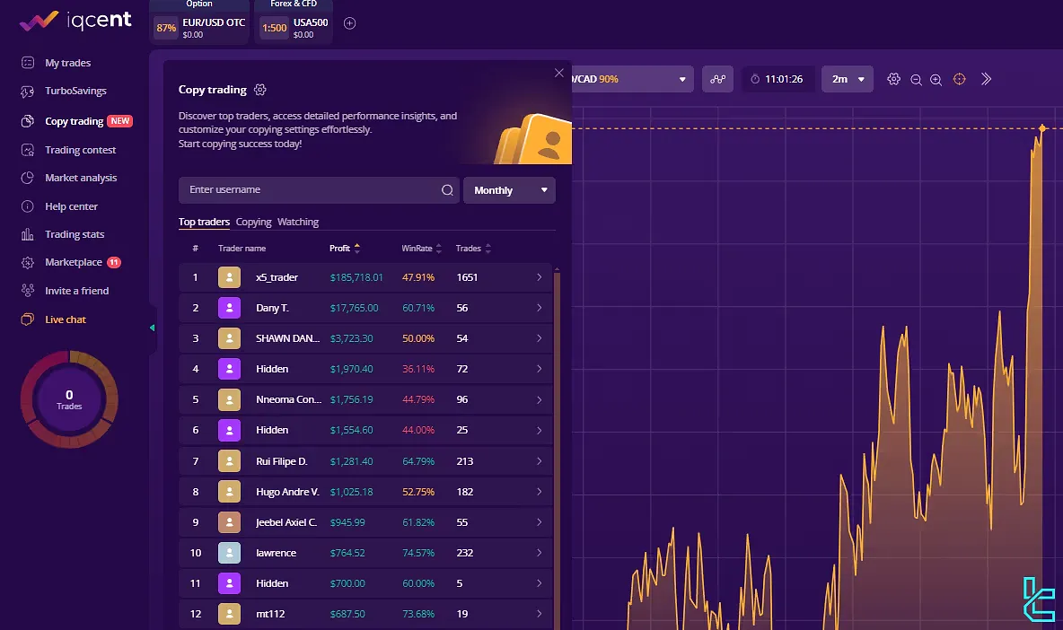 IQCent copy trading