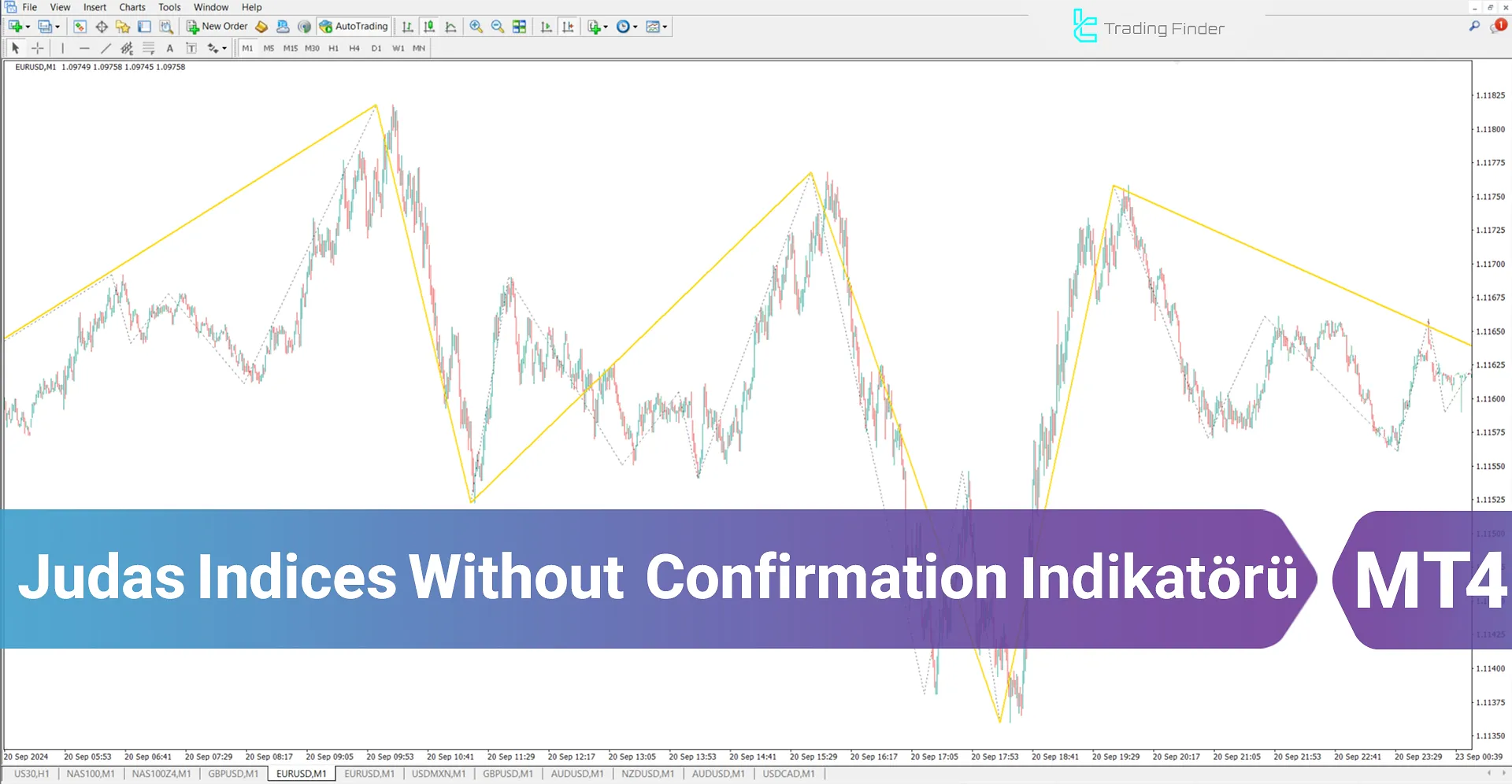 Judas Swing Indices Without Confirmation Göstergesini (ICT) MT4 için İndirme