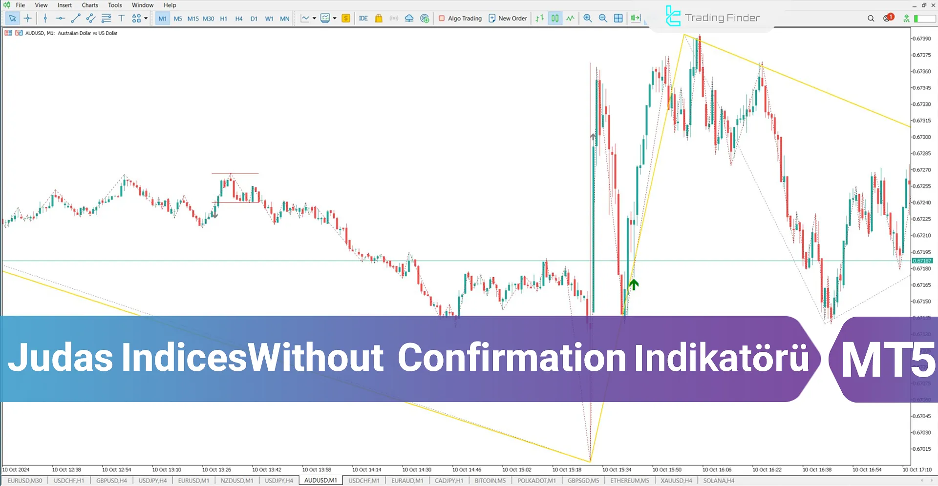 Judas Swing Indices Without Confirmation Göstergesini (ICT) MT5 için İndirme