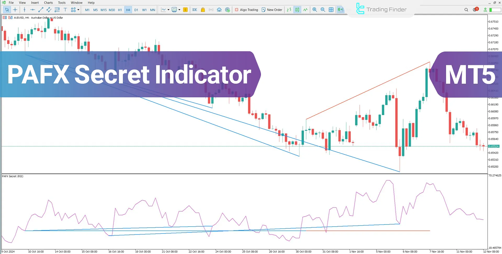 PAFX Secret Indicator for MetaTrader 5 Download - Free - [TFlab]