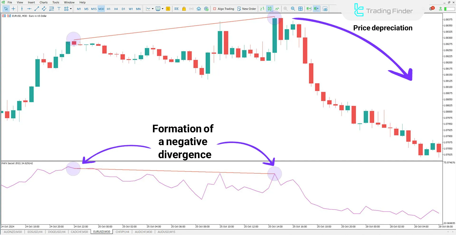 PAFX Secret Göstergesi MetaTrader 5 için İndirme - Ücretsiz - [TFlab] 3