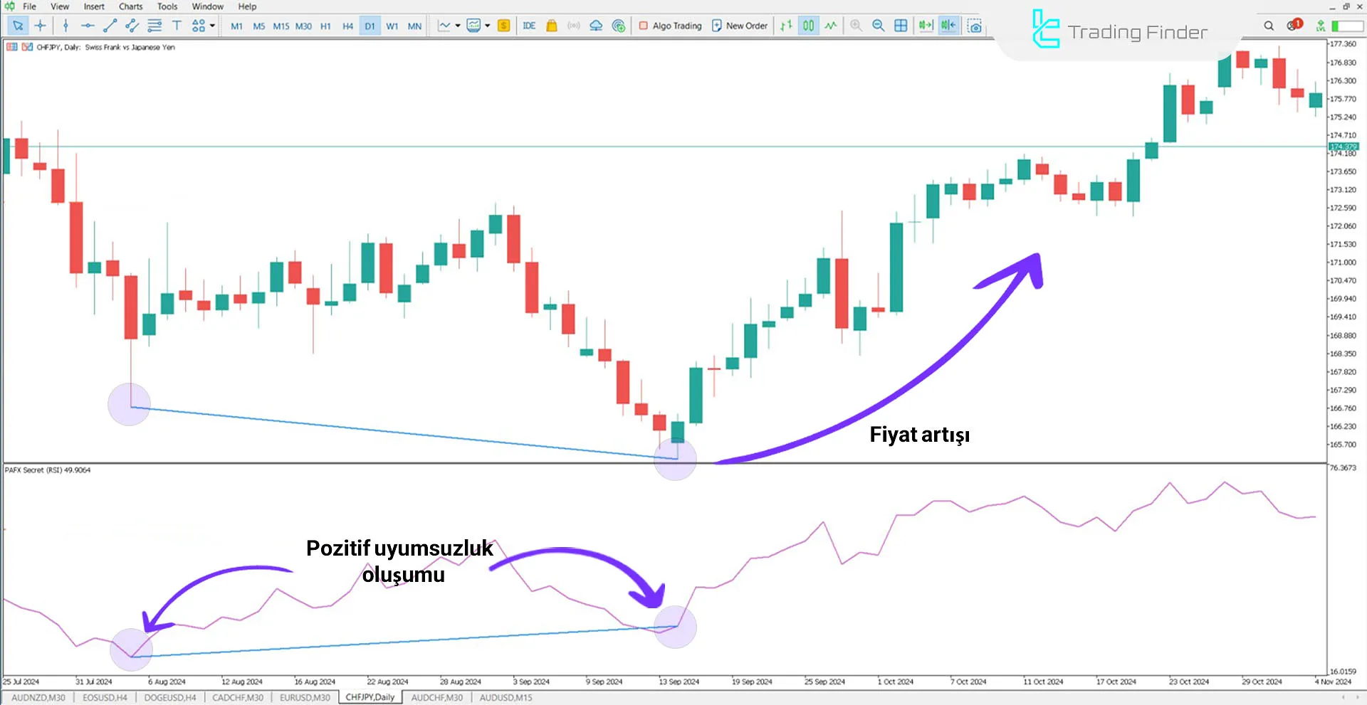 PAFX Secret Göstergesi MetaTrader 5 için İndirme - Ücretsiz - [TFlab] 2