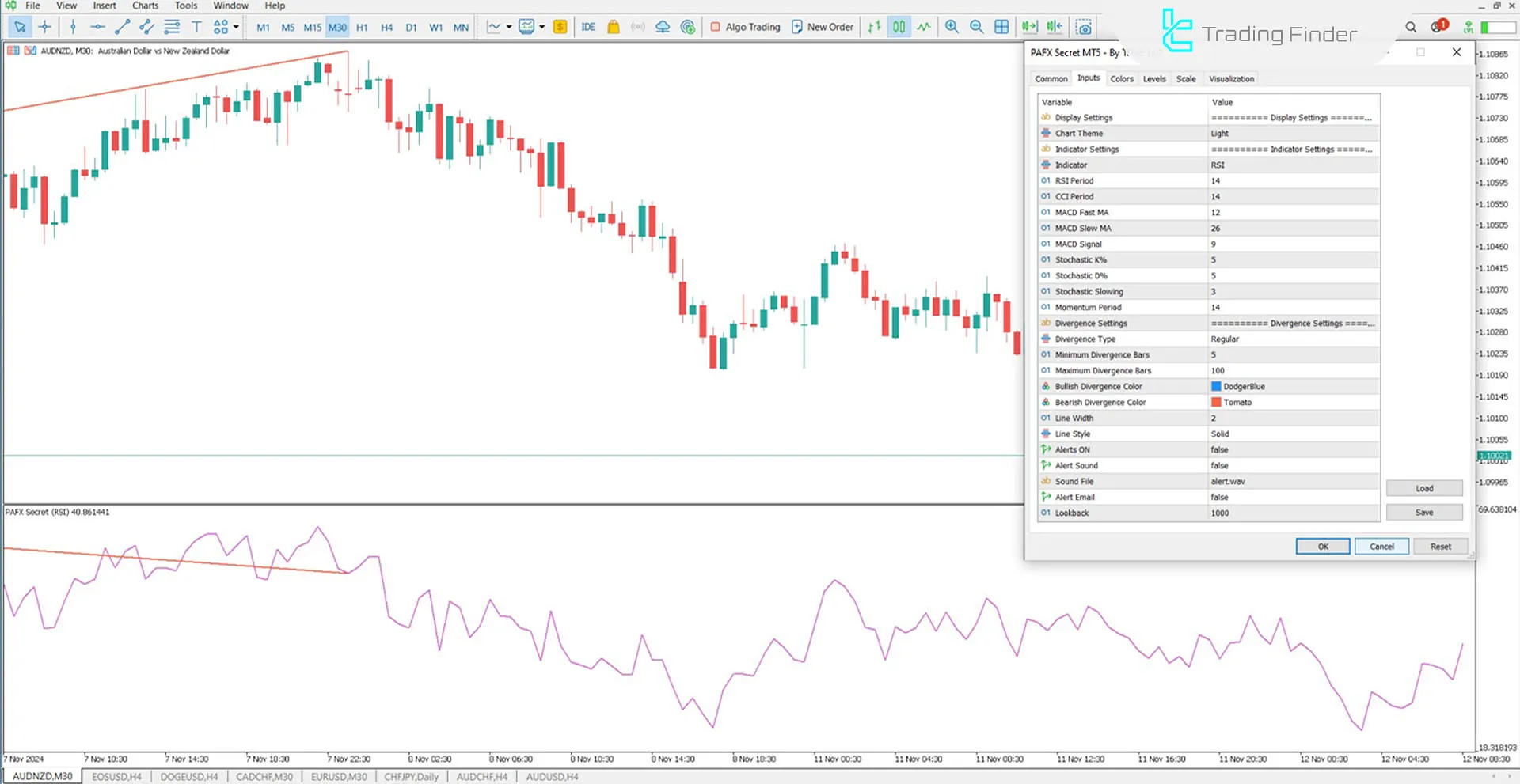 PAFX Secret Göstergesi MetaTrader 5 için İndirme - Ücretsiz - [TFlab] 1