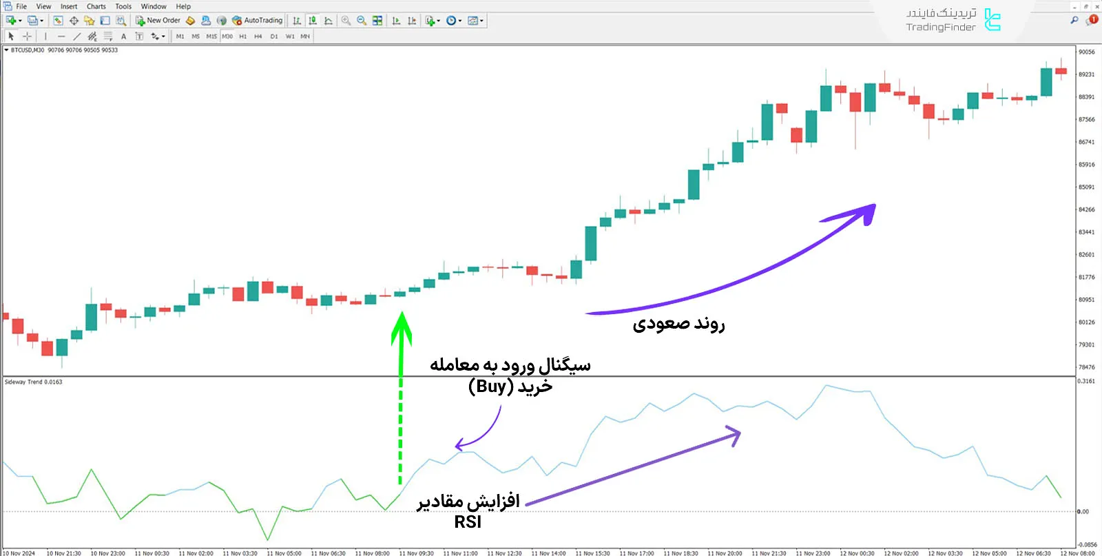 دانلود اندیکاتور روند خنثی (Sideway Trend) در متاتریدر 4 - رایگان - [TFlab] 1