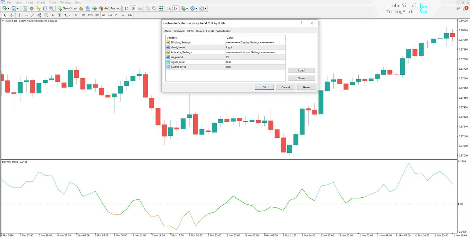 دانلود اندیکاتور روند خنثی (Sideway Trend) در متاتریدر 4 - رایگان - [TFlab] 3