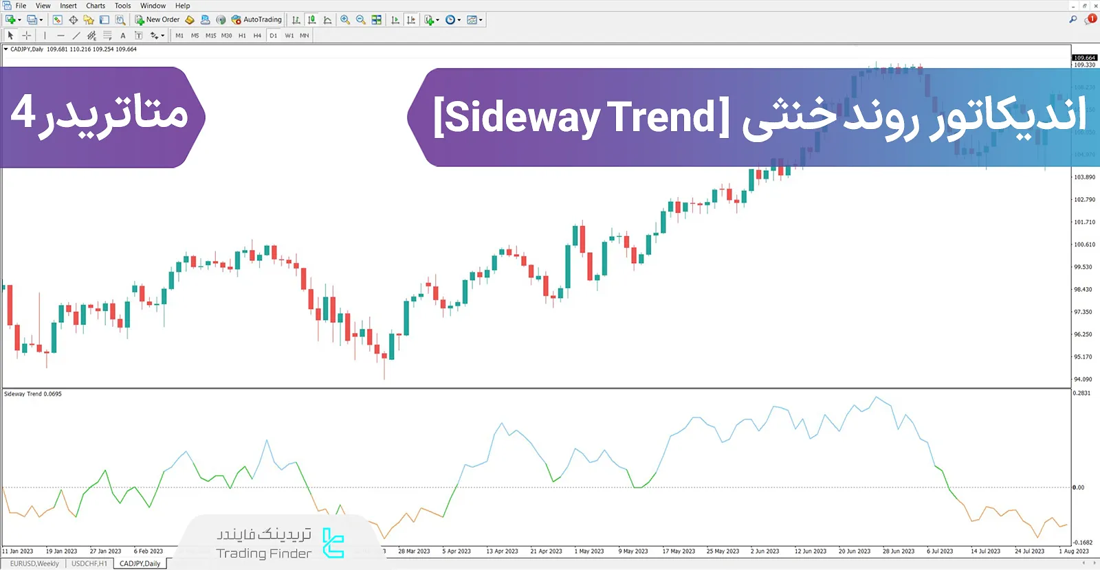 دانلود اندیکاتور روند خنثی (Sideway Trend) در متاتریدر 4 - رایگان - [TFlab]