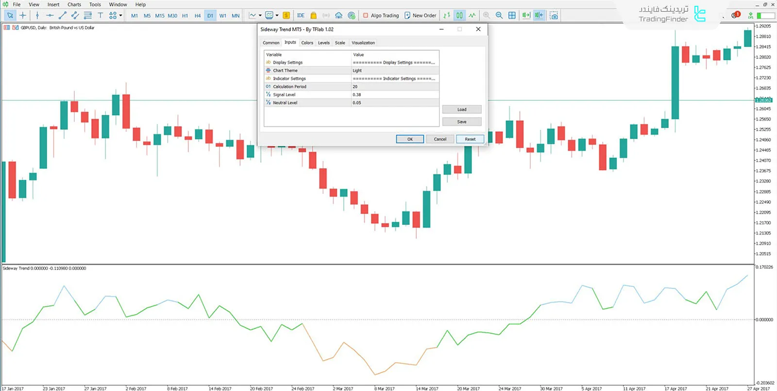 دانلود اندیکاتور روند خنثی (Sideway Trend) در متاتریدر 5 - رایگان - [TFlab] 3