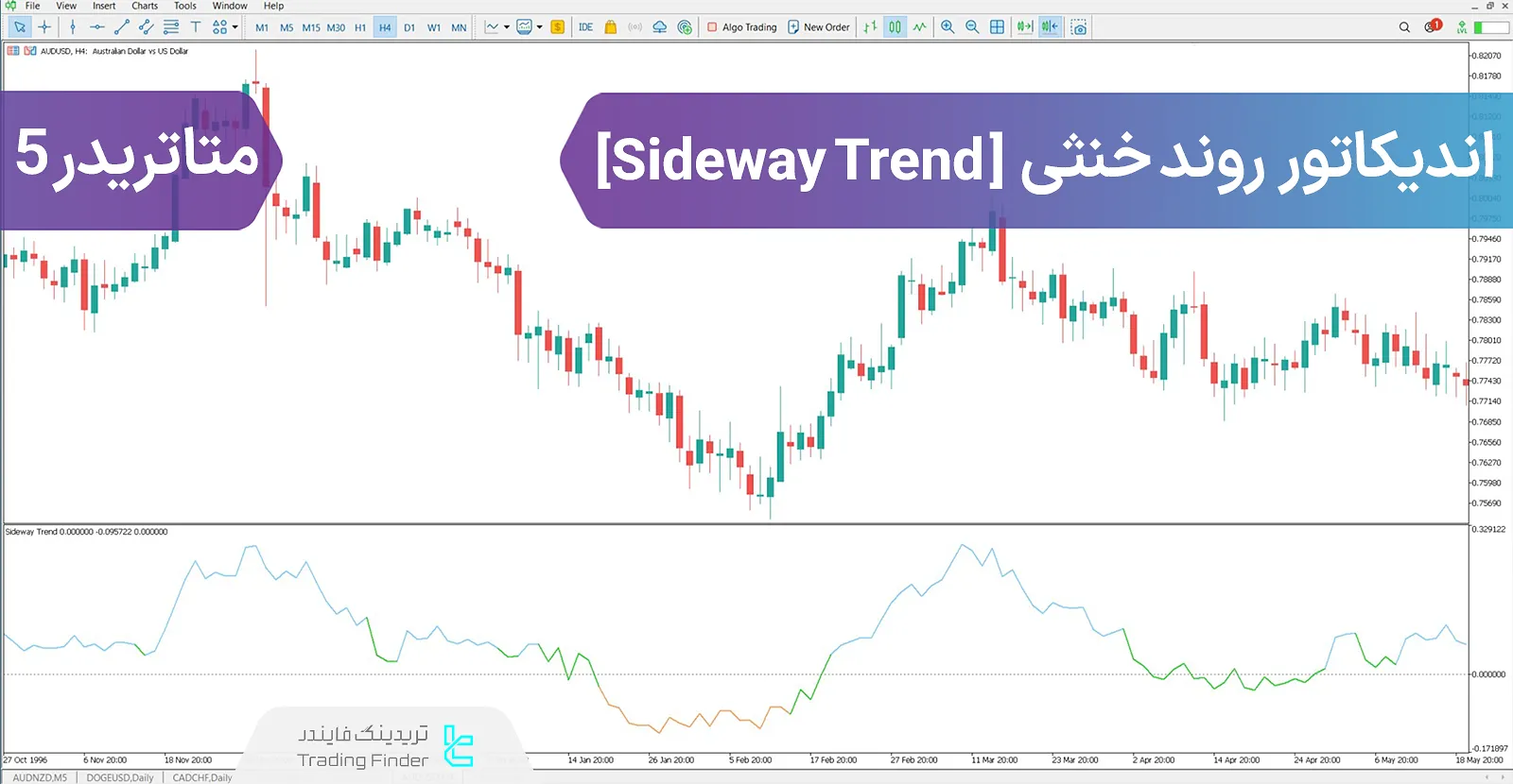 دانلود اندیکاتور روند خنثی (Sideway Trend) در متاتریدر 5 - رایگان - [TFlab]