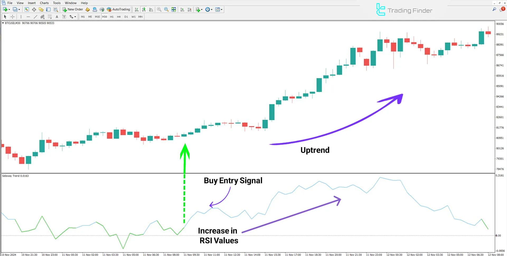 Sideway Trend Indicator for MetaTrader 4 - Free - [TradingFinder] 1