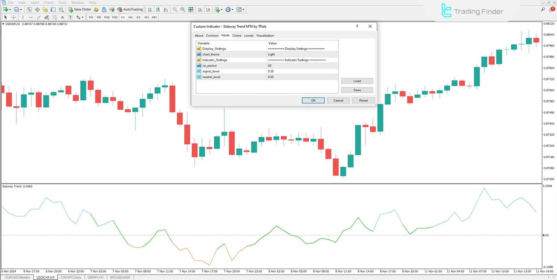 Sideway Trend Indicator for MetaTrader 4 - Free - [TradingFinder] 3