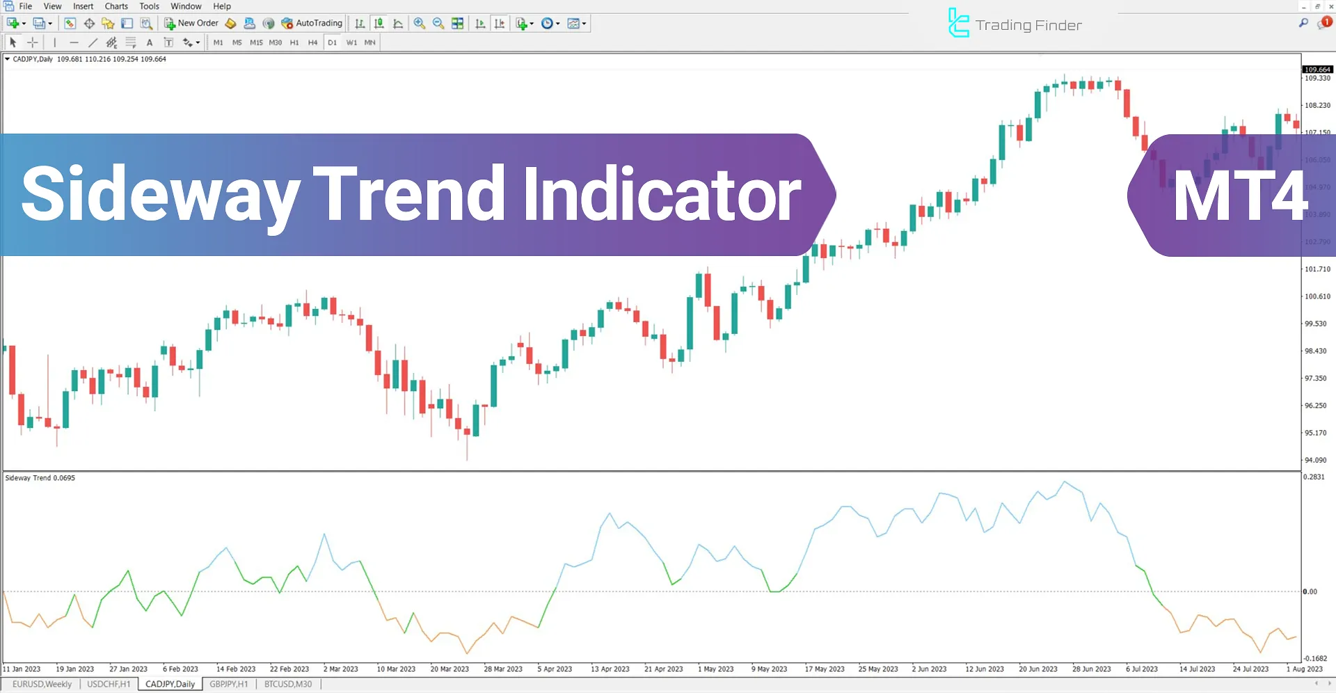 Sideway Trend Indicator for MetaTrader 4 - Free - [TradingFinder]