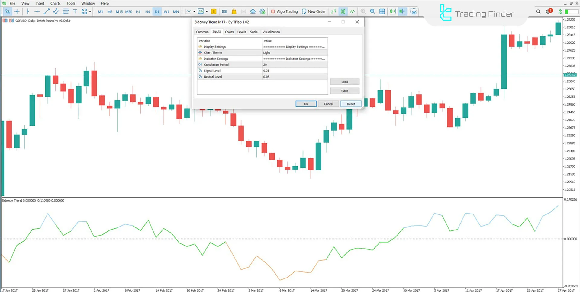 Sideway Trend Indicator for MetaTrader 5 Download - Free - [TradingFinder] 3