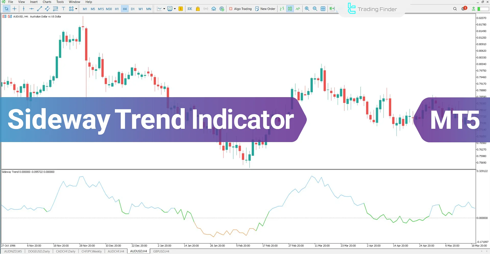 Sideway Trend Indicator for MetaTrader 5 Download - Free - [TradingFinder]